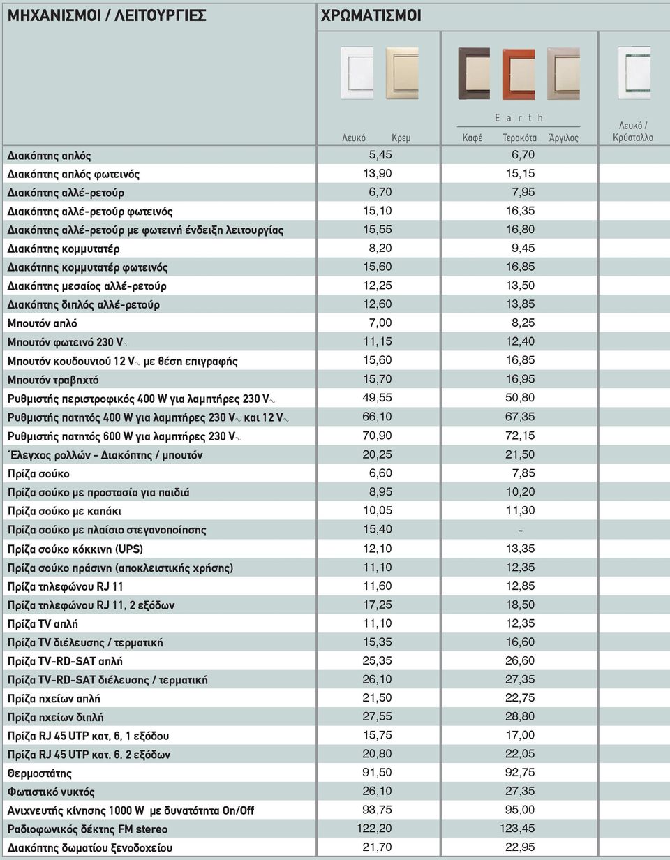 13,50 Διακόπτης διπλός αλλέ-ρετούρ 12,60 13,85 Μπουτόν απλό 7,00 8,25 Μπουτόν φωτεινό 230 V± 11,15 12,40 Μπουτόν κουδουνιού 12 V± με θέση επιγραφής 15,60 16,85 Μπουτόν τραβηχτό 15,70 16,95 Ρυθμιστής