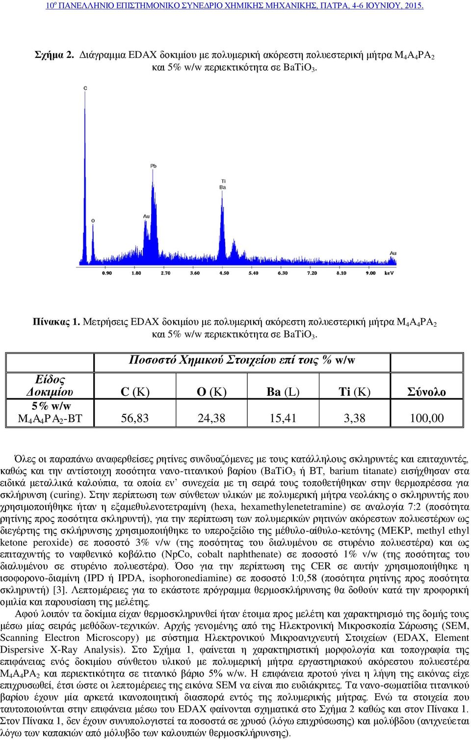 Ποσοστό Χημικού Στοιχείου επί τοις % w/w Είδος Δοκιμίου C (Κ) O (Κ) Ba (L) Ti (Κ) Σύνολο 5% w/w M 4 A 4 PA 2 -BT 56,83 24,38 15,41 3,38 100,00 Όλες οι παραπάνω αναφερθείσες ρητίνες συνδυαζόμενες με