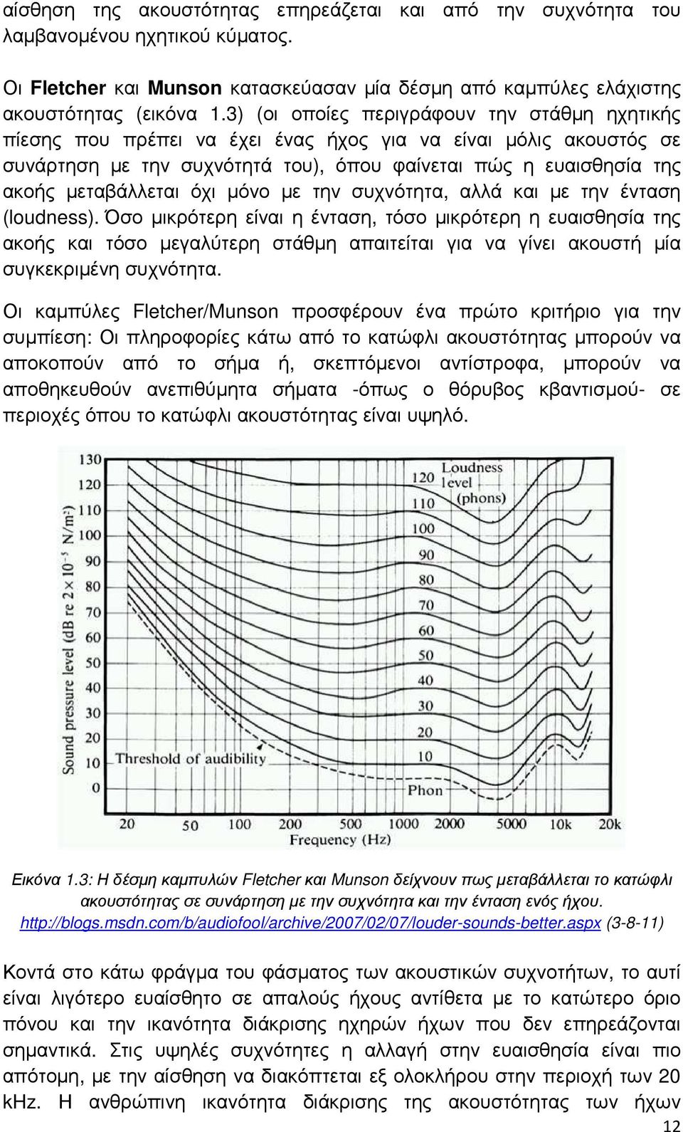 όχι µόνο µε την συχνότητα, αλλά και µε την ένταση (loudness).