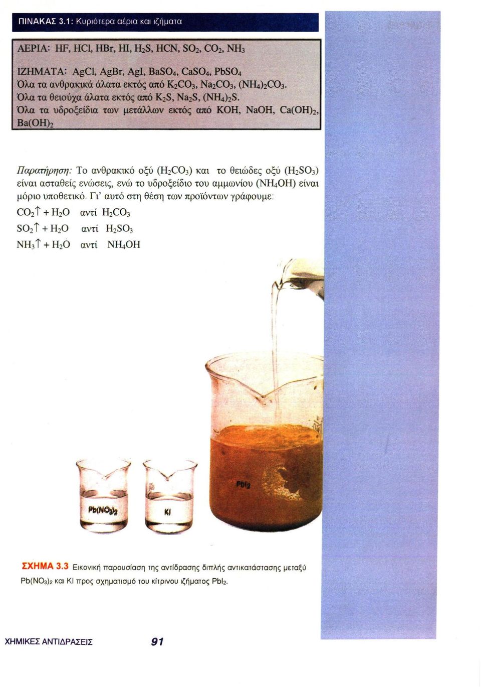 2 CO 3, (NH 4 ) 2 CO 3. Όλα τα θειούχα άλατα εκτός από K 2 S, Na 2 S, (NH 4 ) 2 S.