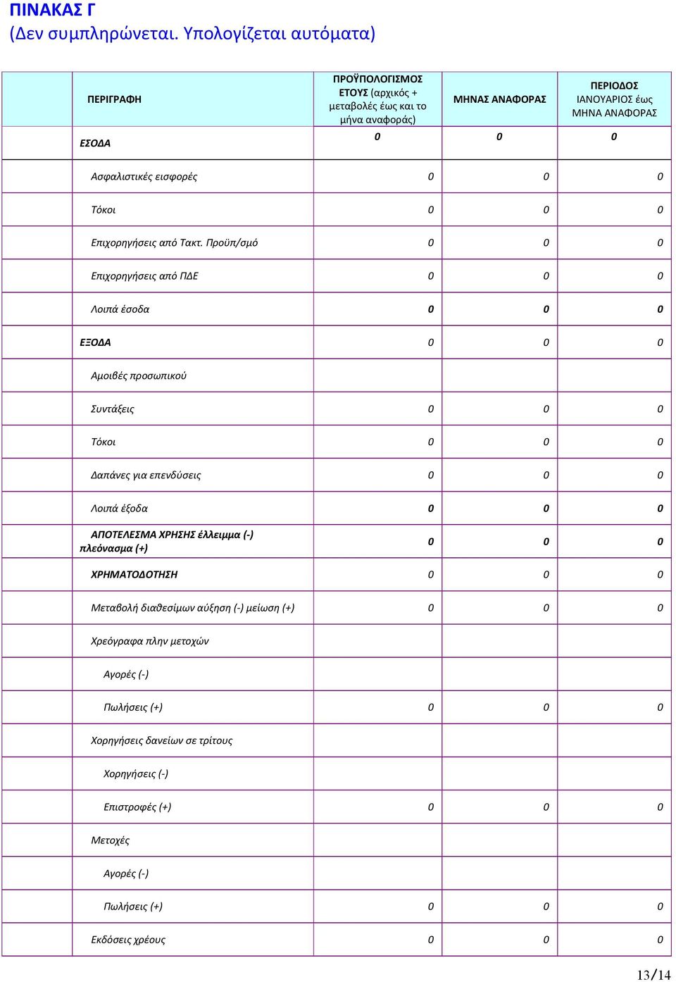 εισφορές 0 0 0 Τόκοι 0 0 0 Επιχορηγήσεις από Τακτ.
