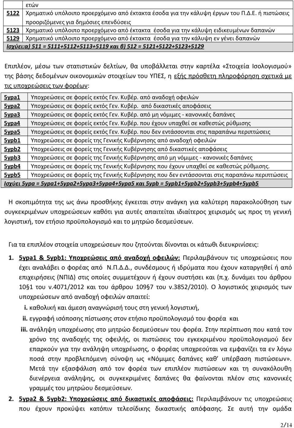 την κάλυψη εν γένει δαπανών Ισχύει:α) 511 = 5111+5112+5113+5119 και β) 512 = 5121+5122+5123+5129 Επιπλέον, μέσω των στατιστικών δελτίων, θα υποβάλλεται στην καρτέλα «Στοιχεία Ισολογισμού» της βάσης