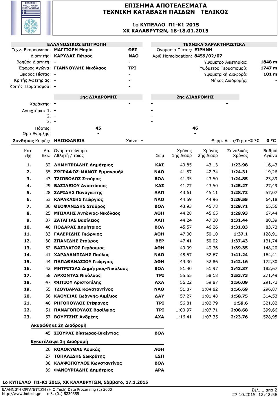 Homologation: 8459/02/07 1848 m 1747 m 101 m 45 46 Συνθήκες Καιρός: ΗΛΙΟΦΑΝΕΙΑ Χιόνι: Θερμ. Αφετ/Τερμ: 2 C 0 C 32 ΔΗΜΗΤΡΙΑΔΗΣ Δημήτριος ΚΑΣ 40.