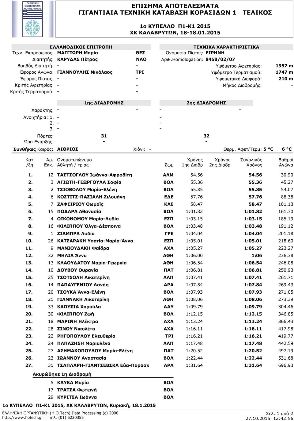 Homologation: 8458/02/07 1957 m 1747 m 210 m 31 32 Συνθήκες Καιρός: ΑΙΘΡΙΟΣ Χιόνι: Θερμ.