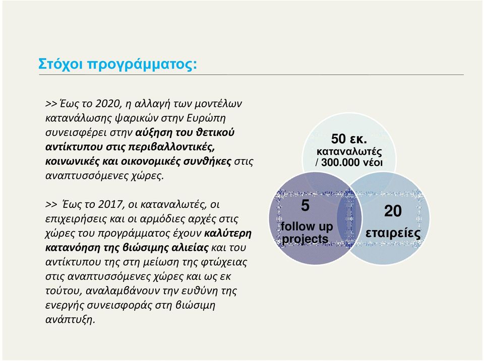 000 νέοι >> Έως το 2017, οι καταναλωτές, οι επιχειρήσεις και οι αρμόδιες αρχές στις χώρες του προγράμματος έχουν καλύτερη κατανόηση της βιώσιμης