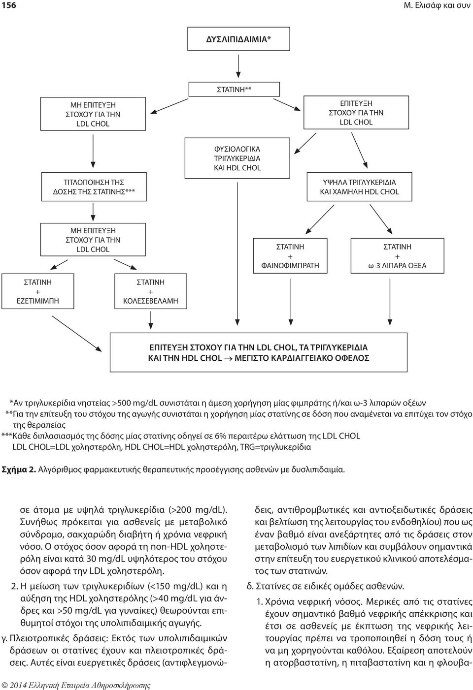 ΤΡΙΓΛΥΚΕΡΙΔΙΑ ΚΑΙ ΧΑΜΗΛΗ ΗDL CHOL ΜΗ ΕΠΙΤΕΥΞΗ ΣΤΟΧΟΥ ΓΙΑ ΤΗΝ LDL CHOL ΣΤΑΤΙΝΗ + ΦΑΙΝΟΦΙΜΠΡΑΤΗ ΣΤΑΤΙΝΗ + ω-3 ΛΙΠΑΡΑ ΟΞΕΑ ΣΤΑΤΙΝΗ + ΕΖΕΤΙΜΙΜΠΗ ΣΤΑΤΙΝΗ + ΚΟΛΕΣΕΒΕΛΑΜΗ ΕΠΙΤΕΥΞΗ ΣΤΟΧΟΥ ΓΙΑ ΤΗΝ LDL CHOL,
