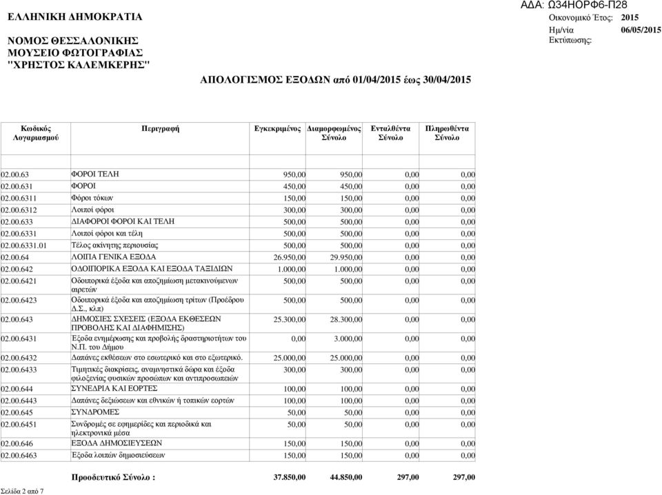 00.6423 Οδοιπορικά έξοδα και αποζηµίωση τρίτων (Προέδρου 500,00 500,00.Σ., κλπ) 02.00.643 ΗΜΟΣΙΕΣ ΣΧΕΣΕΙΣ (ΕΞΟ Α ΕΚΘΕΣΕΩΝ 25.300,00 28.300,00 ΠΡΟΒΟΛΗΣ ΚΑΙ ΙΑΦΗΜΙΣΗΣ) 02.00.6431 Έξοδα ενηµέρωσης και προβολής δραστηριοτήτων του 0,00 3.