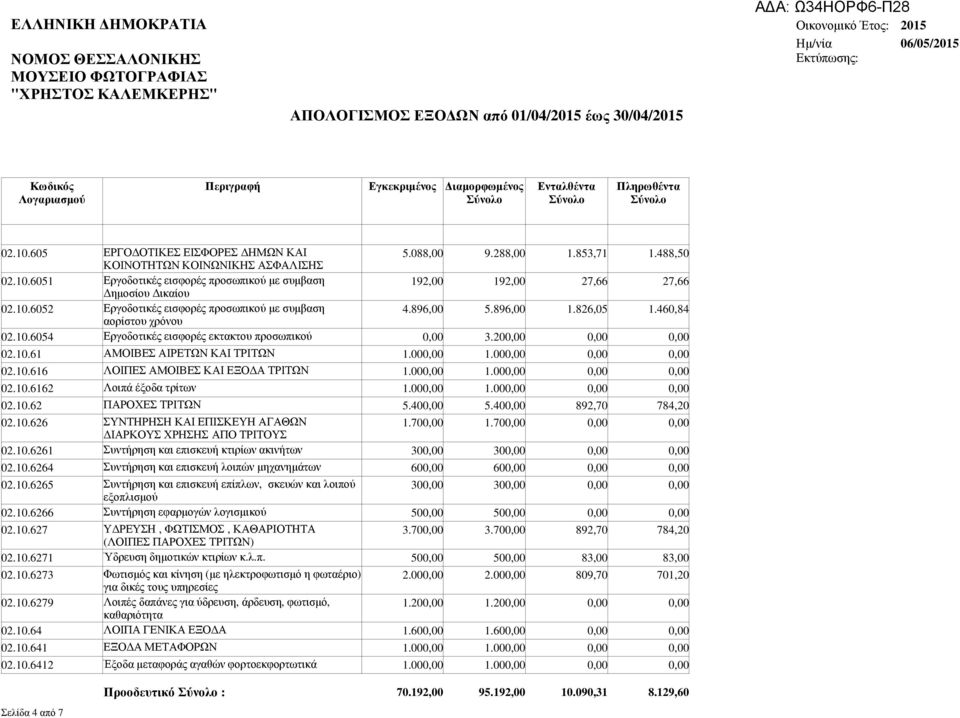 000,00 1.000,00 02.10.616 ΛΟΙΠΕΣ ΑΜΟΙΒΕΣ ΚΑΙ ΕΞΟ Α ΤΡΙΤΩΝ 1.000,00 1.000,00 02.10.6162 Λοιπά έξοδα τρίτων 1.000,00 1.000,00 02.10.62 ΠΑΡΟΧΕΣ ΤΡΙΤΩΝ 5.400,00 5.400,00 892,70 784,20 02.10.626 ΣΥΝΤΗΡΗΣΗ ΚΑΙ ΕΠΙΣΚΕΥΗ ΑΓΑΘΩΝ 1.