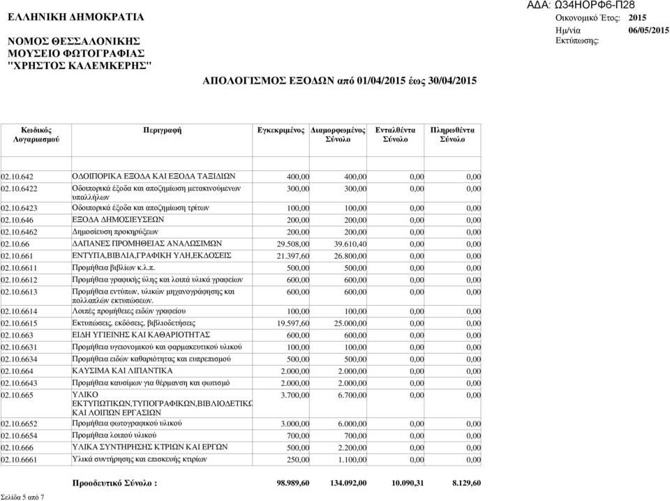 397,60 26.800,00 02.10.6611 Προµήθεια βιβλίων κ.λ.π. 500,00 500,00 02.10.6612 Προµήθεια γραφικής ύλης και λοιπά υλικά γραφείων 600,00 600,00 02.10.6613 Προµήθεια εντύπων, υλικών µηχανογράφησης και 600,00 600,00 πολλαπλών εκτυπώσεων.