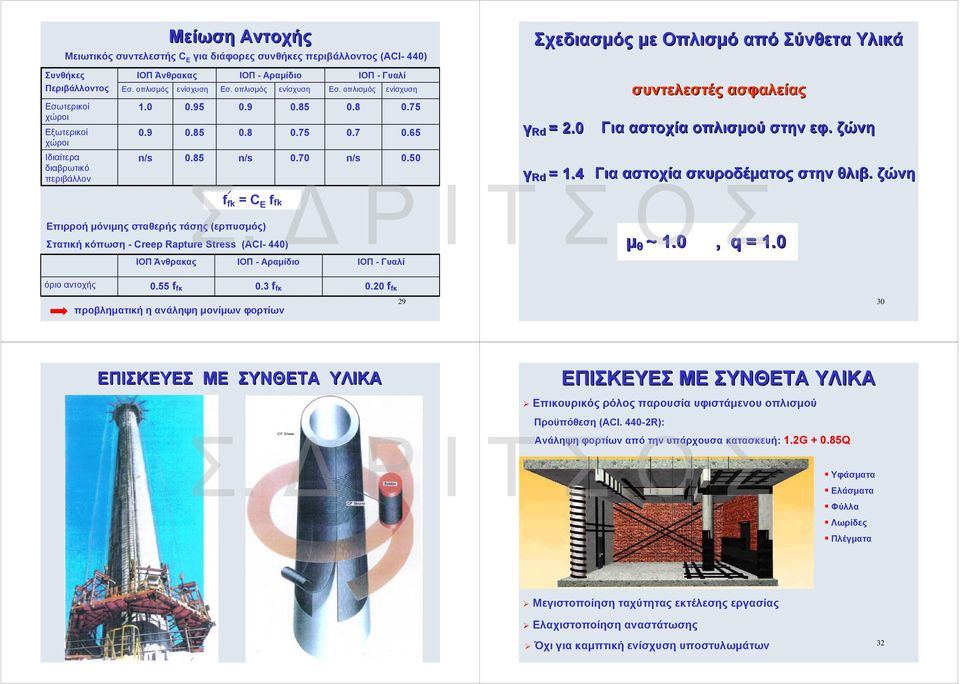 0 συντελεστές ασφαλείας Για αστοχία οπλισμού στην εφ. ζώνη Ιδιαίτερα n/s 0.85 n/s 0.70 n/s 0.50 διαβρωτικό περιβάλλον γ Rd = 1.4 Σ.