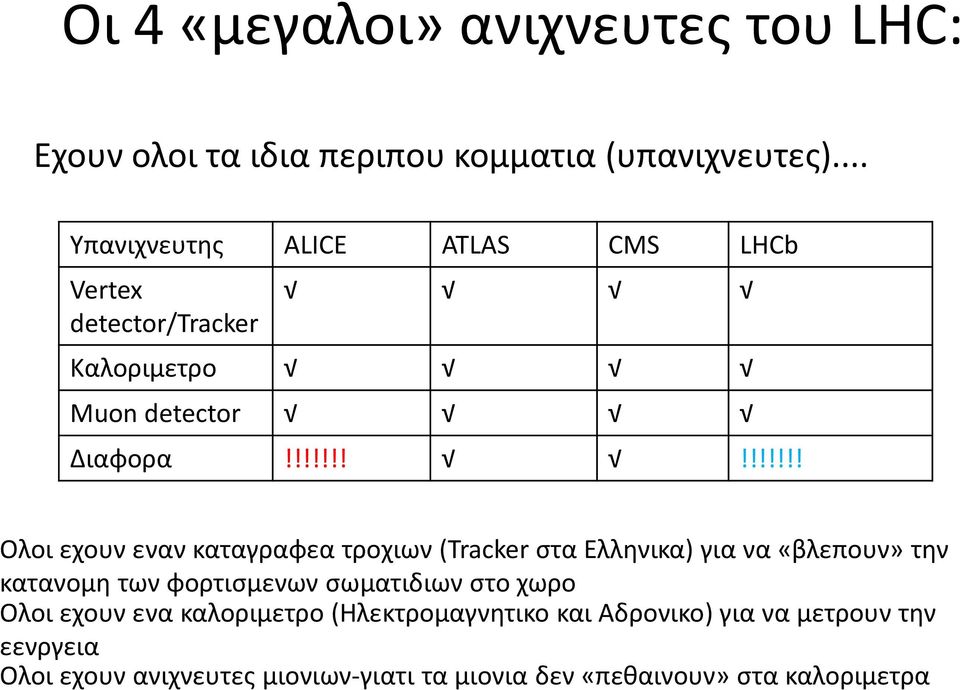 !!!!!!!!!!!!! Ολοι εχουν εναν καταγραφεα τροχιων (Tracker στα Ελληνικα) για να «βλεπουν» την κατανομη των φορτισμενων