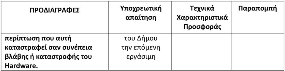 βλάβης ή καταστροφής του