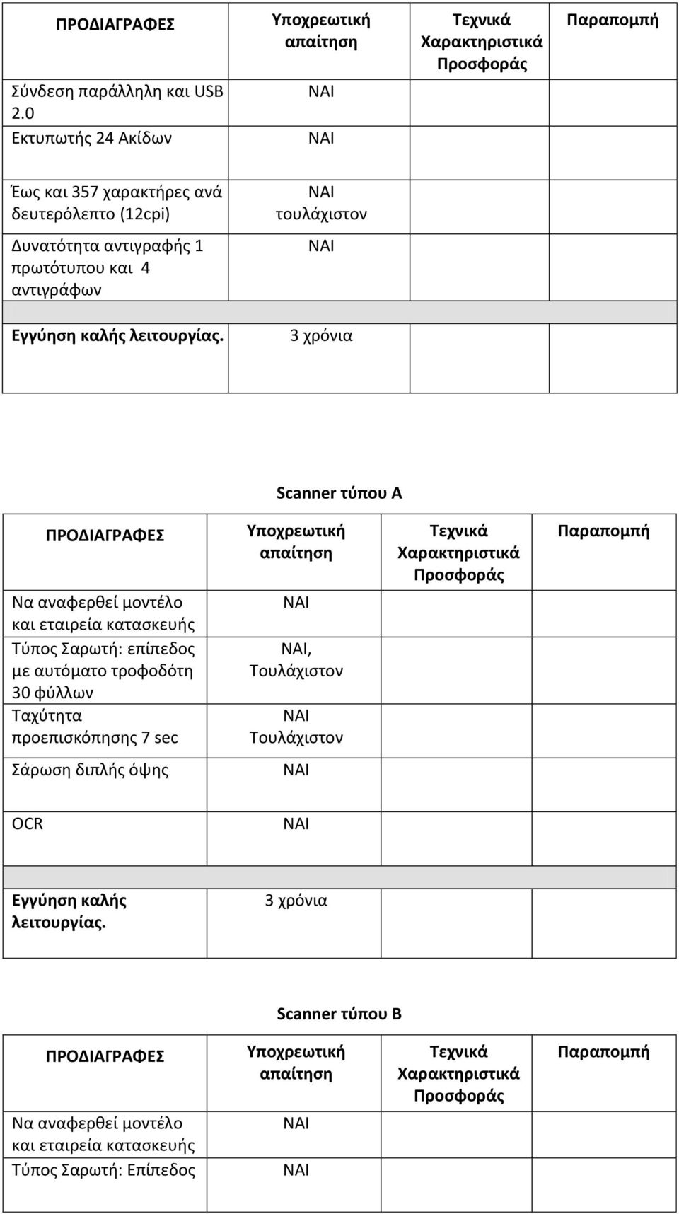 πρωτότυπου και 4 αντιγράφων Scanner τύπου Α Να αναφερθεί μοντέλο και Τύπος Σαρωτή: επίπεδος με αυτόματο