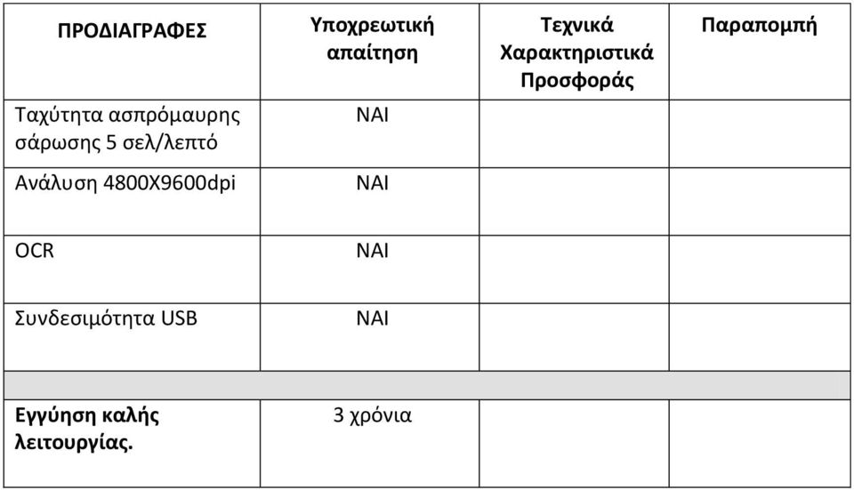 4800Χ9600dpi OCR