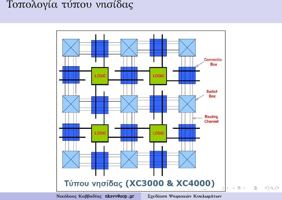 νησίδας