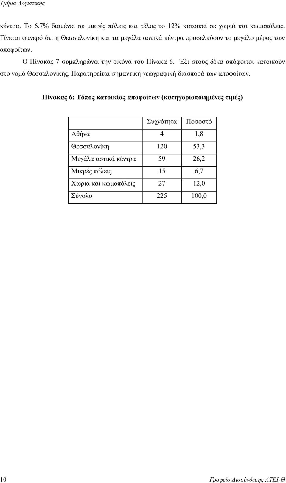 Ο Πίνακας 7 συµπληρώνει την εικόνα του Πίνακα 6. Έξι στους δέκα απόφοιτοι κατοικούν στο νοµό Θεσσαλονίκης.