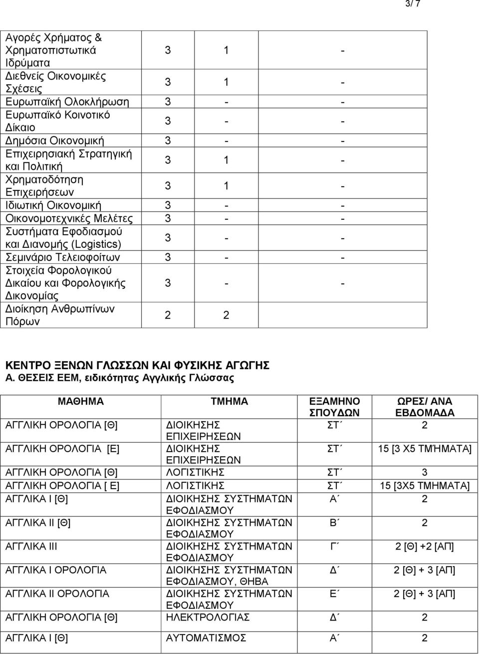 Δικαίου και Φορολογικής 3 - - Δικονομίας Διοίκηση Ανθρωπίνων Πόρων 2 2 ΚΕΝΤΡΟ ΞΕΝΩΝ ΓΛΩΣΣΩΝ ΚΑΙ ΦΥΣΙΚΗΣ ΑΓΩΓΗΣ Α.