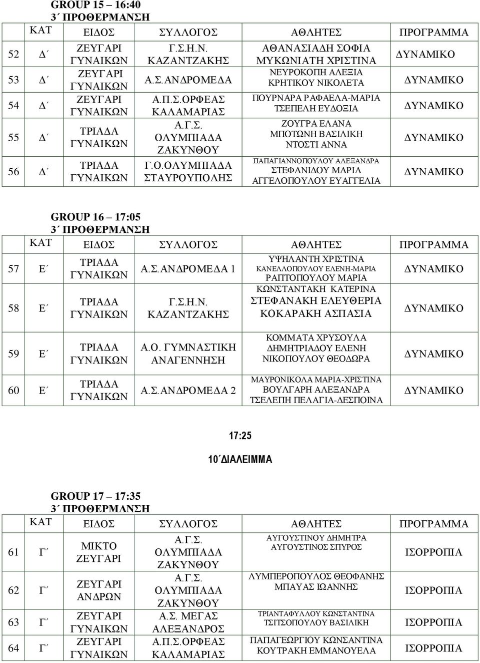 ΣΤΕΦΑΝΑΚΗ ΕΛΕΥΘΕΡΙΑ ΚΟΚΑΡΑΚΗ ΑΣΠΑΣΙΑ 59 Ε ΚΟΜΜΑΤΑ ΧΡΥΣΟΥΛΑ ΔΗΜΗΤΡΙΑΔΟΥ ΕΛΕΝΗ ΝΙΚΟΠΟΥΛΟΥ ΘΕΟΔΩΡΑ 60 Ε 2 ΜΑΥΡΟΝΙΚΟΛΑ ΜΑΡΙΑ-ΧΡΙΣΤΙΝΑ ΒΟΥΛΓΑΡΗ ΑΛΕΞΑΝΔΡΑ ΤΣΕΛΕΠΗ ΠΕΛΑΓΙΑ-ΔΕΣΠΟΙΝΑ 17:25 10 ΔΙΑΛΕΙΜΜΑ GROUP