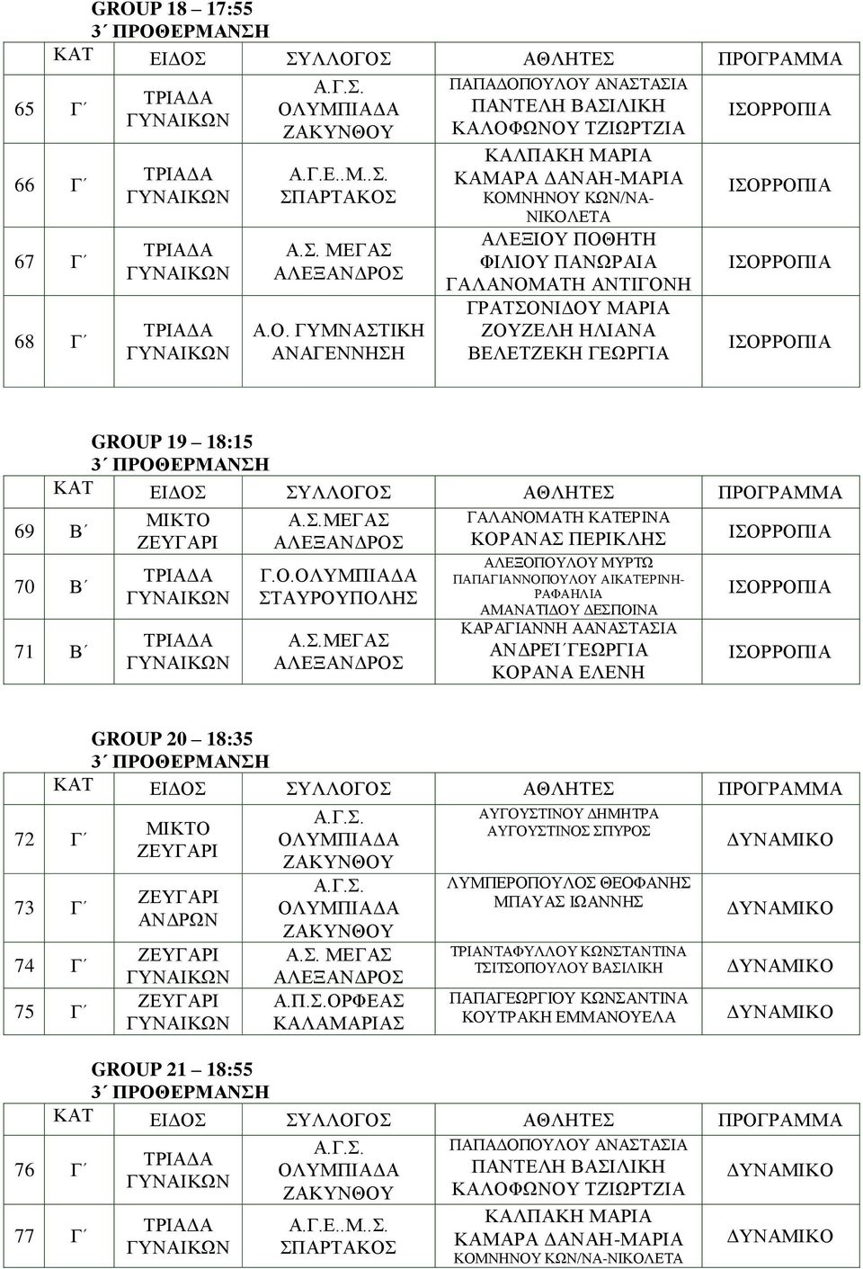 ΖΟΥΖΕΛΗ ΗΛΙΑΝΑ ΒΕΛΕΤΖΕΚΗ ΓΕΩΡΓΙΑ GROUP 19 18:15 69 Β 70 Β 71 Β Α.Σ.