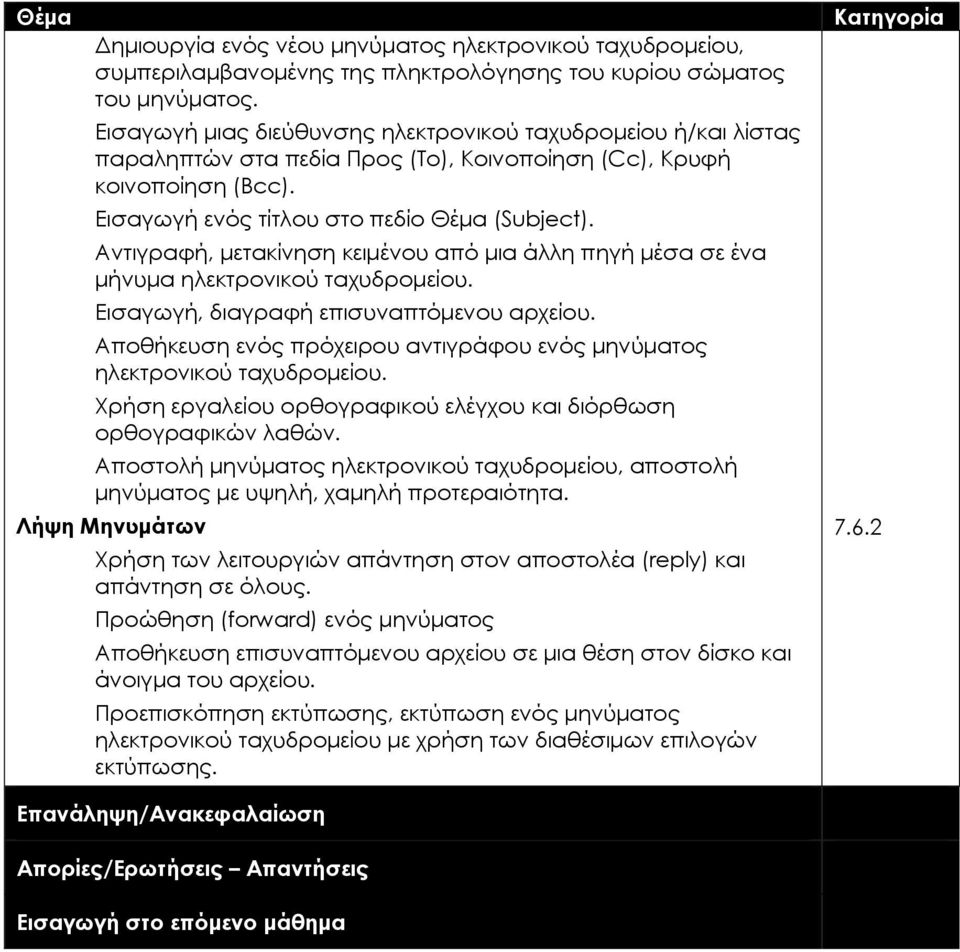 Αντιγραφή, µετακίνηση κειµένου από µια άλλη πηγή µέσα σε ένα µήνυµα ηλεκτρονικού ταχυδροµείου. Εισαγωγή, διαγραφή επισυναπτόµενου αρχείου.