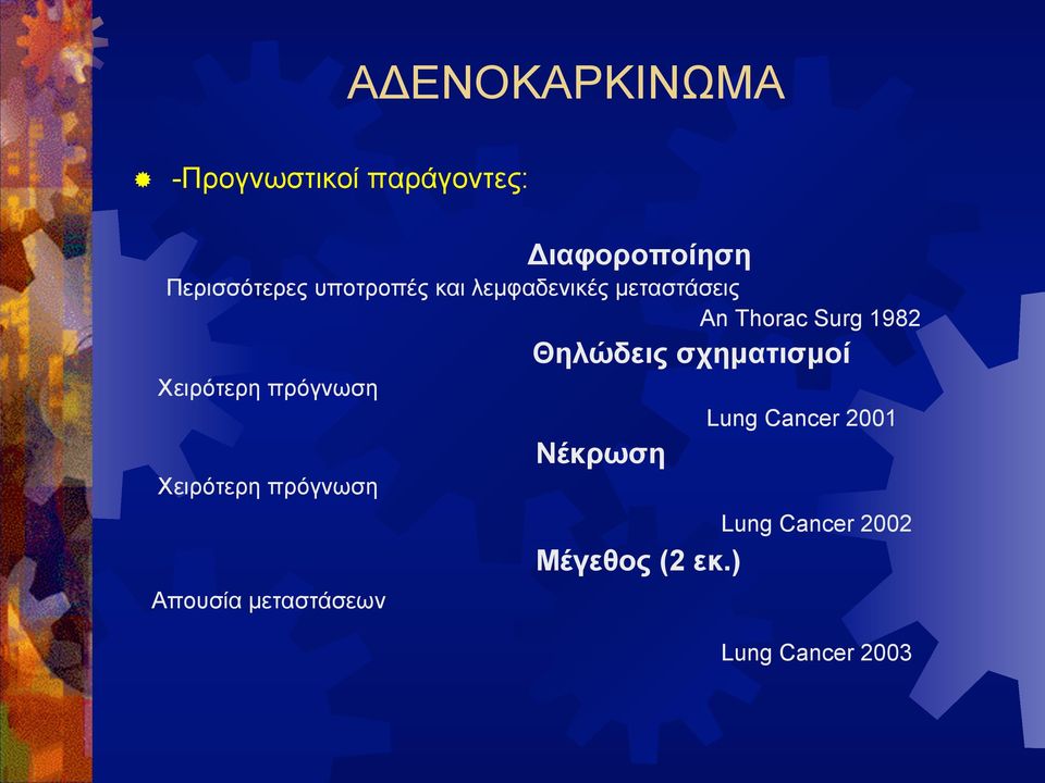 σχηµατισµοί Χειρότερη πρόγνωση Lung Cancer 2001 Νέκρωση Χειρότερη