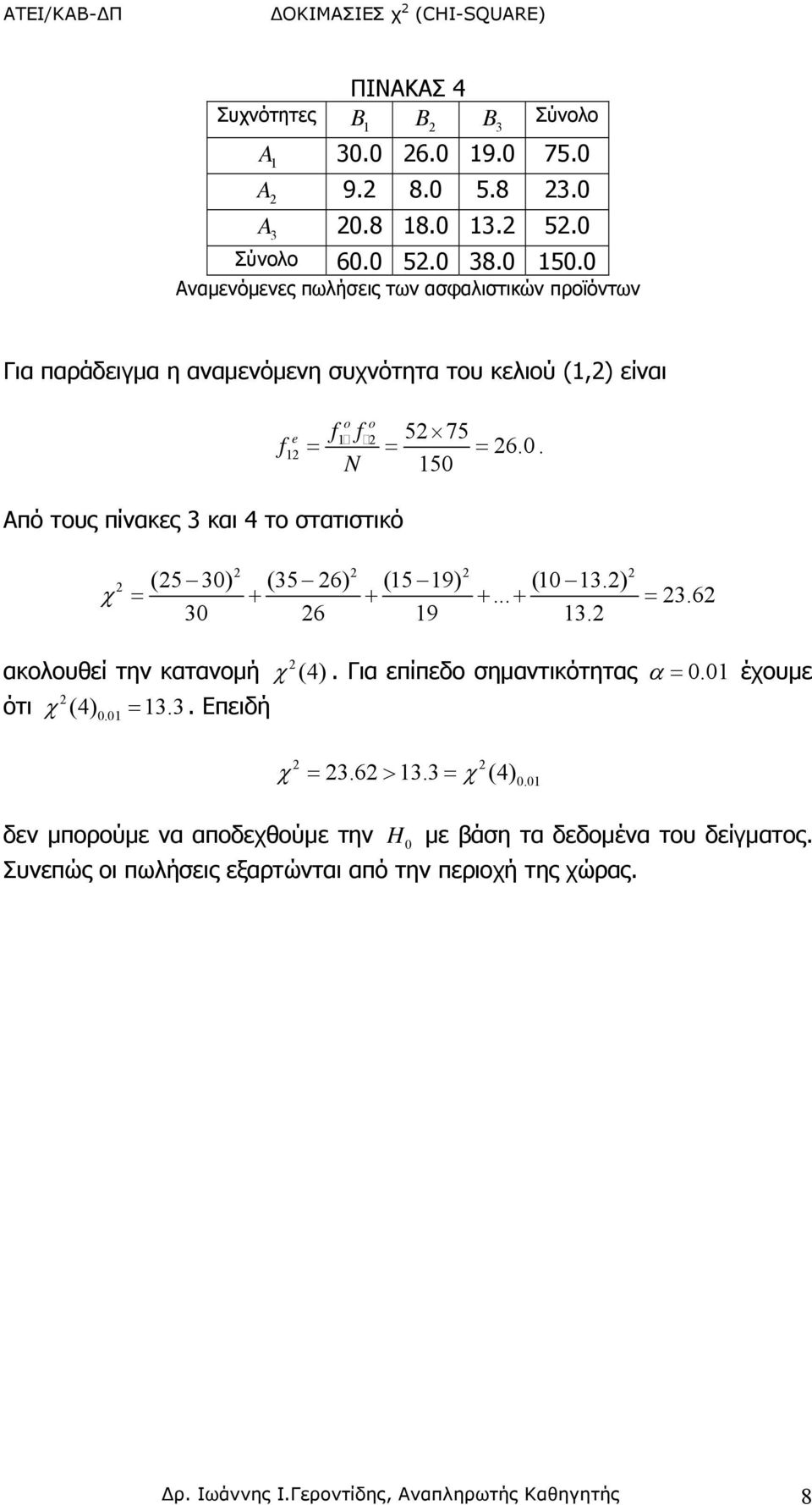 ) χ = + + +... + =.6 0 6 9. ακολουθεί την κατανομή χ (4). Για επίπεδο σημαντικότητας α = 0.0 έχουμε ότι χ (4) =.. Επειδή 0.0 χ =.6 >. = χ (4) 0.