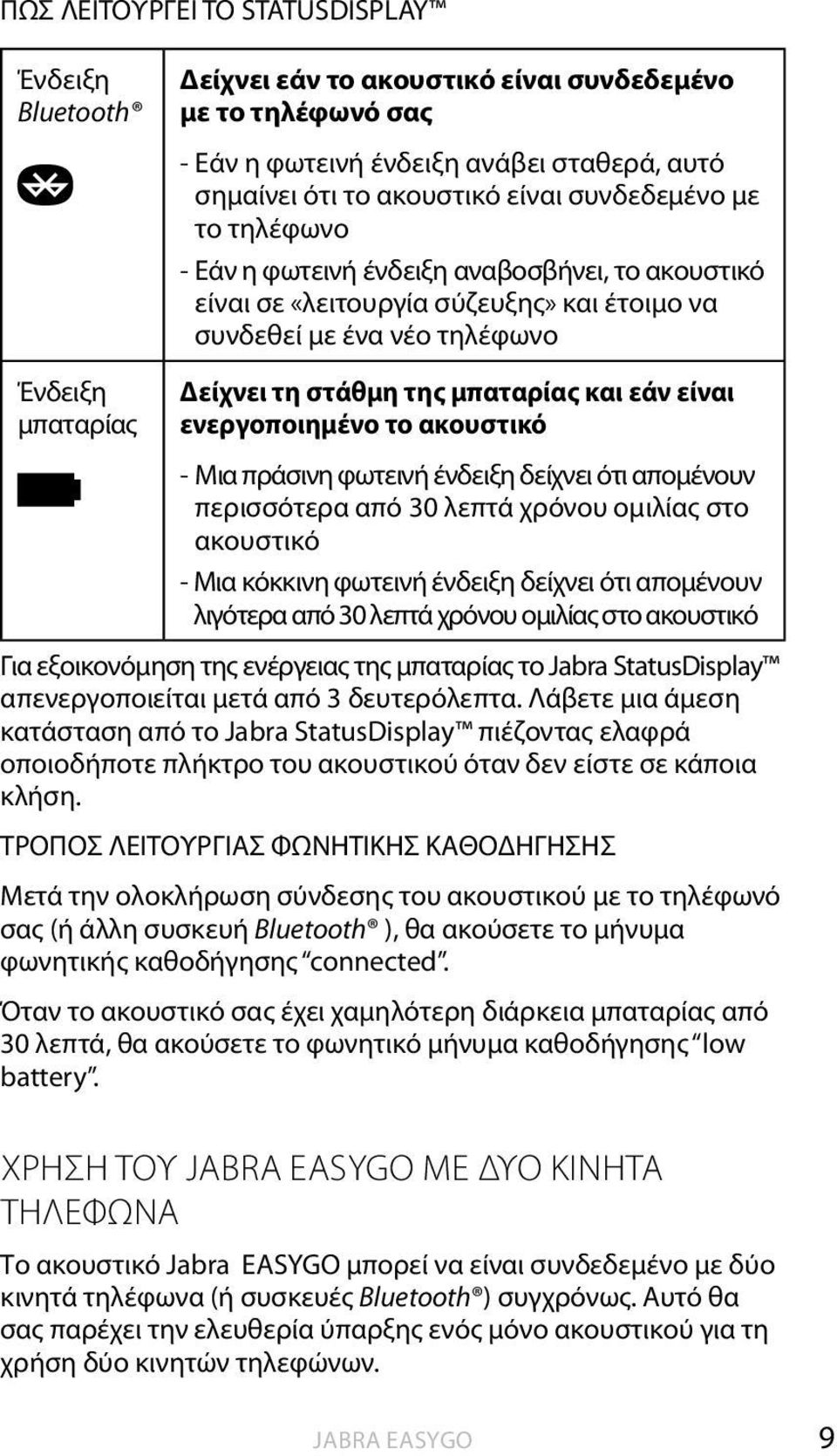 και εάν είναι ενεργοποιημένο το ακουστικό - μια πράσινη φωτεινή ένδειξη δείχνει ότι απομένουν περισσότερα από 30 λεπτά χρόνου ομιλίας στο ακουστικό - μια κόκκινη φωτεινή ένδειξη δείχνει ότι απομένουν