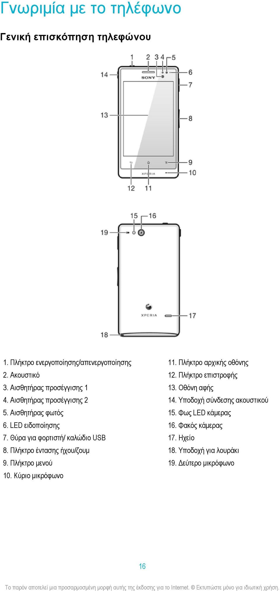 Θύρα για φορτιστή/ καλώδιο USB 8. Πλήκτρο έντασης ήχου/ζουμ 9. Πλήκτρο μενού 10. Κύριο μικρόφωνο 11.