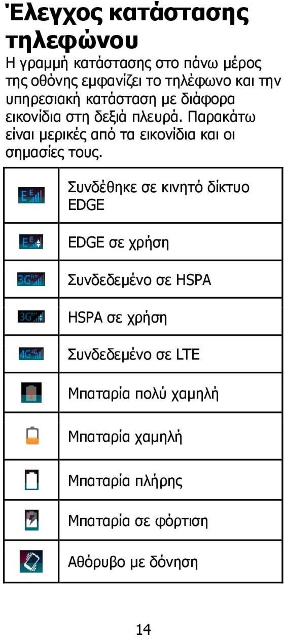 Παρακάτω είναι μερικές από τα εικονίδια και οι σημασίες τους.