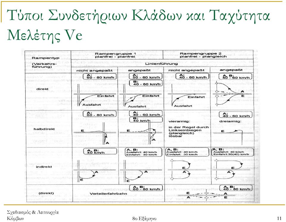 Ταχύτητα Μελέτης