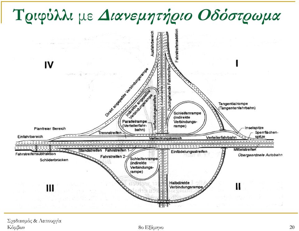 Οδόστρωµα