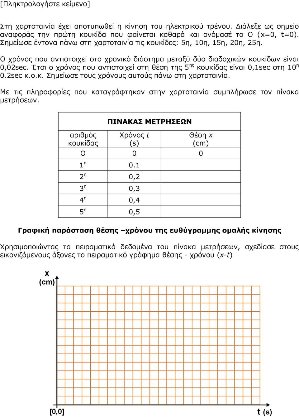 Έτσι ο χρόνος που αντιστοιχεί στη θέση της 5 ης κουκίδας είναι 0,1sec στη 10 η 0.2sec κ.o.κ. Σημείωσε τους χρόνους αυτούς πάνω στη χαρτοταινία.
