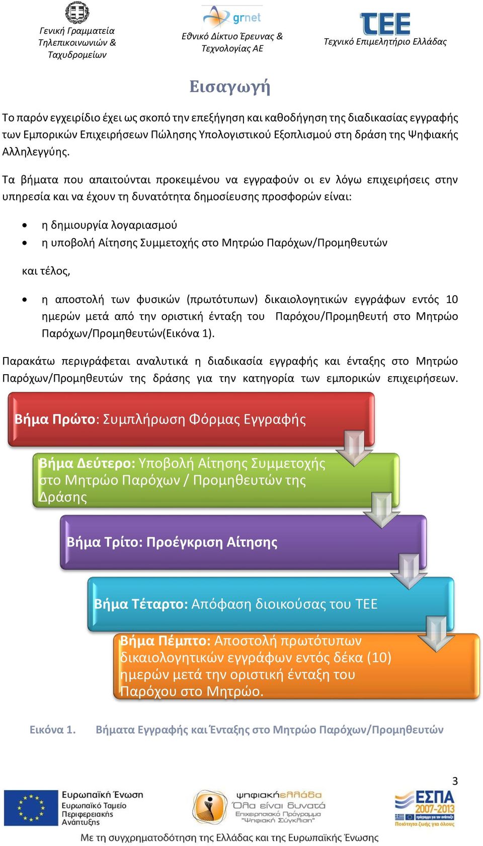 στο Μητρώο Παρόχων/Προμηθευτών και τέλος, η αποστολή των φυσικών (πρωτότυπων) δικαιολογητικών εγγράφων εντός 10 ημερών μετά από την οριστική ένταξη του Παρόχου/Προμηθευτή στο Μητρώο