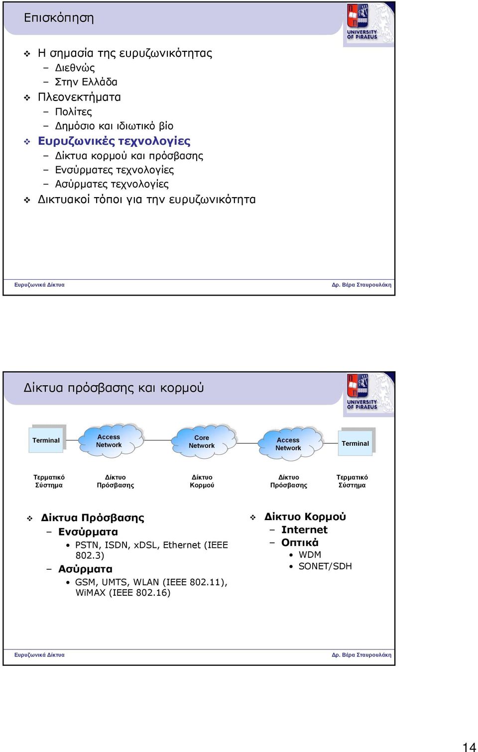 Network Core Network Access Network Terminal Terminal Τερματικό Σύστημα Δίκτυο Πρόσβασης Δίκτυο Κορμού Δίκτυο Πρόσβασης Τερματικό Σύστημα Δίκτυα