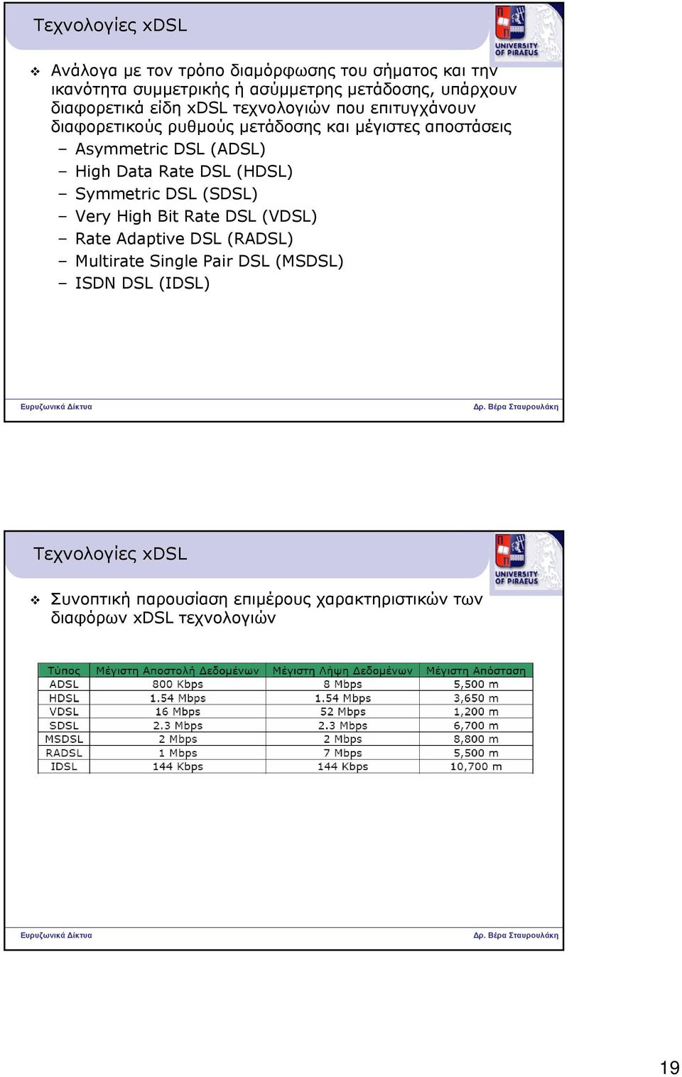 (ADSL) HighDataRateDSL (HDSL) Symmetric DSL (SDSL) Very High Bit Rate DSL (VDSL) Rate Adaptive DSL (RADSL) Multirate Single