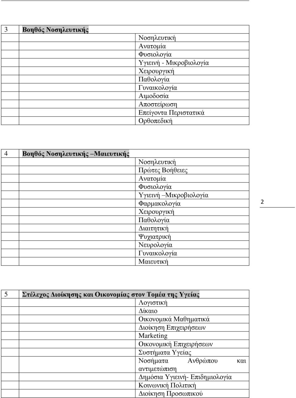 Νευρολογία Γυναικολογία Μαιευτική 2 5 Στέλεχος Διοίκησης και Οικονομίας στον Τομέα της Υγείας Λογιστική Δίκαιο Οικονομικά Μαθηματικά Διοίκηση
