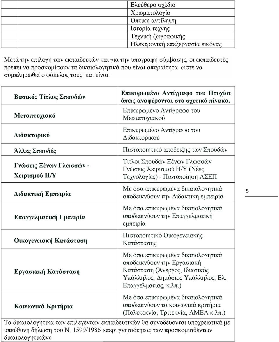 Διδακτική Εμπειρία Επαγγελματική Εμπειρία Οικογενειακή Κατάσταση Εργασιακή Κατάσταση Επικυρωμένο Αντίγραφο του Πτυχίου όπως αναφέρονται στο σχετικό πίνακα.
