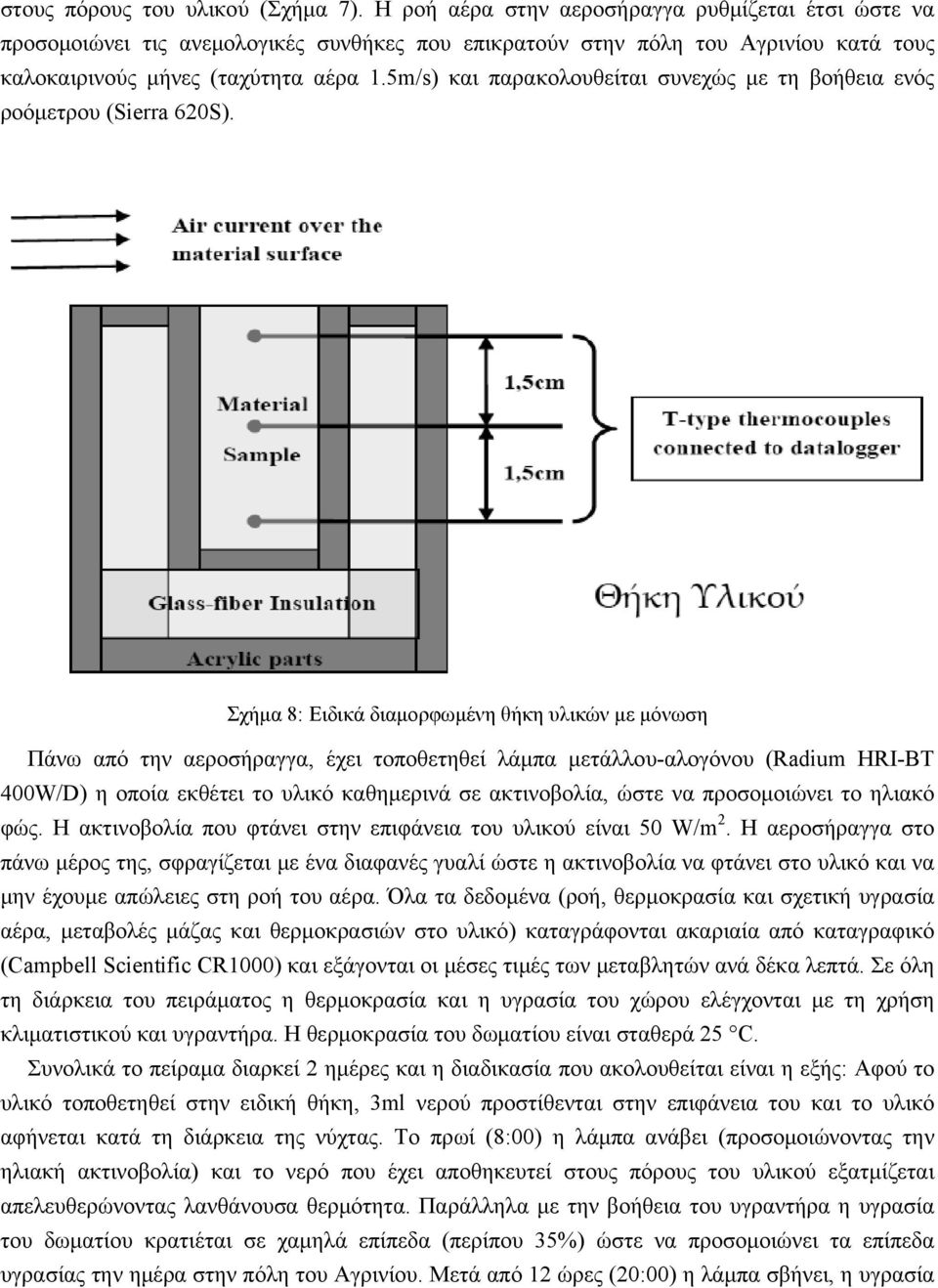 5m/s) και παρακολουθείται συνεχώς με τη βοήθεια ενός ροόμετρου (Sierra 620S).