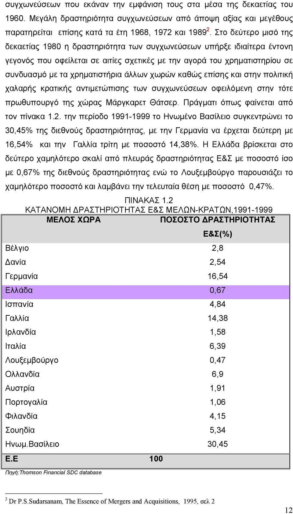 άλλων χωρών καθώς επίσης και στην πολιτική χαλαρής κρατικής αντιμετώπισης των συγχωνεύσεων οφειλόμενη στην τότε πρωθυπουργό της χώρας Μάργκαρετ Θάτσερ. Πράγματι όπως φαίνεται από τον πίνακα 1.2.