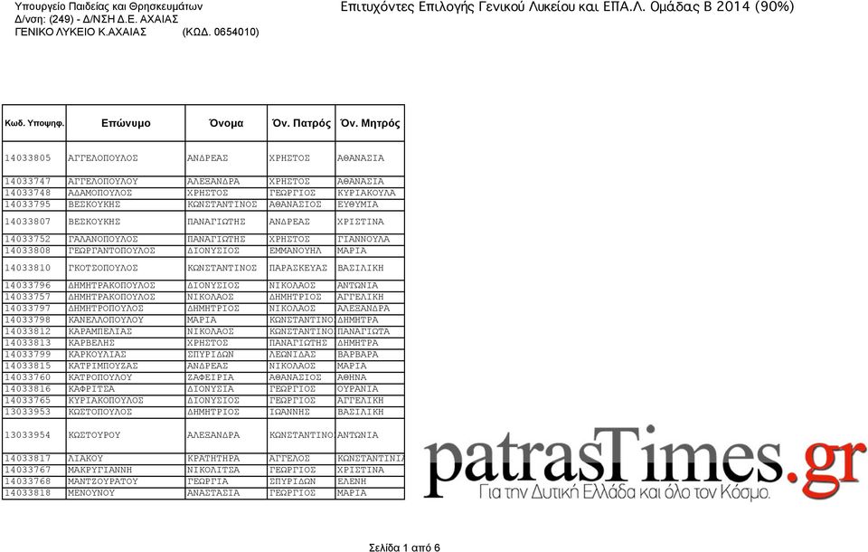 ΕΥΘΥΜΙΑ 14033807 ΒΕΣΚΟΥΚΗΣ ΠΑΝΑΓΙΩΤΗΣ ΑΝΔΡΕΑΣ ΧΡΙΣΤΙΝΑ 14033752 ΓΑΛΑΝΟΠΟΥΛΟΣ ΠΑΝΑΓΙΩΤΗΣ ΧΡΗΣΤΟΣ ΓΙΑΝΝΟΥΛΑ 14033808 ΓΕΩΡΓΑΝΤΟΠΟΥΛΟΣ ΔΙΟΝΥΣΙΟΣ ΕΜΜΑΝΟΥΗΛ ΜΑΡΙΑ 14033810 ΓΚΟΤΣΟΠΟΥΛΟΣ ΚΩΝΣΤΑΝΤΙΝΟΣ