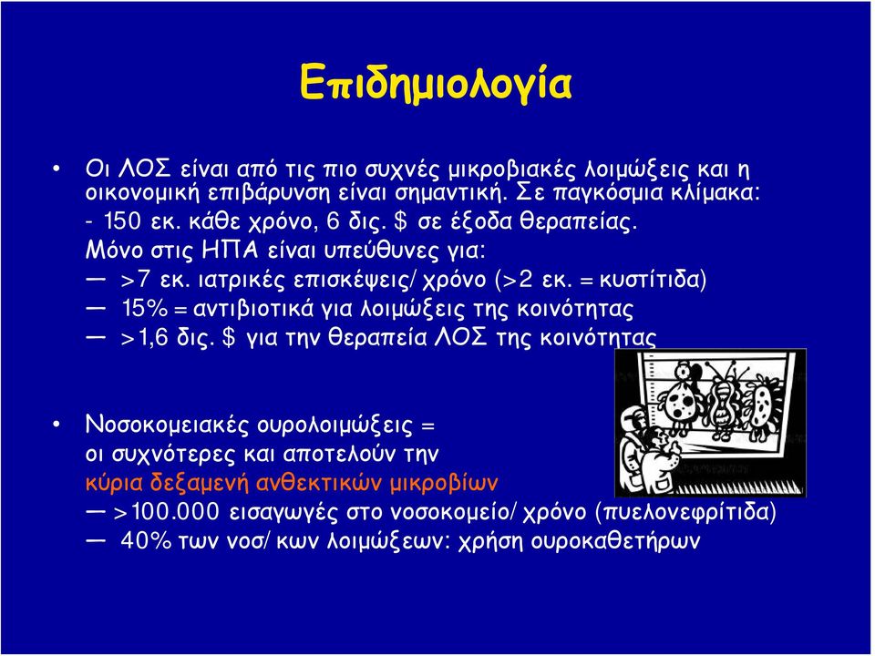 = κυστίτιδα) 15% = αντιβιοτικά για λοιμώξεις της κοινότητας > 1,6 δις.