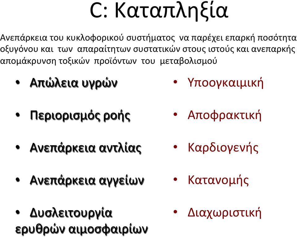 του μεταβολισμού Απώλεια υγρών Περιορισμός ροής Ανεπάρκεια αντλίας Ανεπάρκεια αγγείων