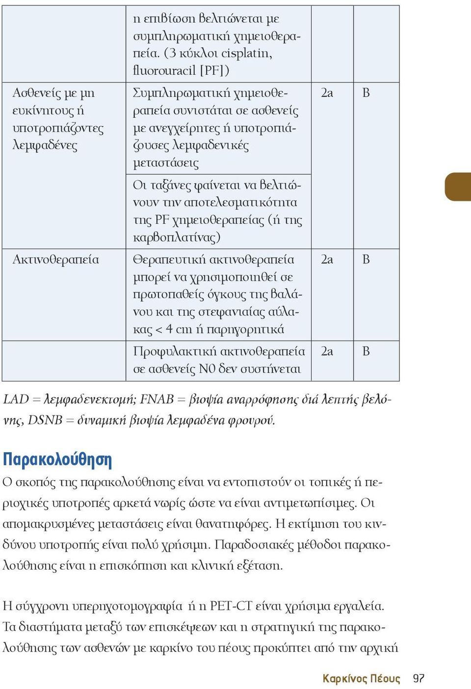 λεμφαδενικές μεταστάσεις Οι ταξάνες φαίνεται να βελτιώνουν την αποτελεσματικότητα της PF χημειοθεραπείας (ή της καρβοπλατίνας) Ακτινοθεραπεία Θεραπευτική ακτινοθεραπεία 2a B μπορεί να χρησιμοποιηθεί