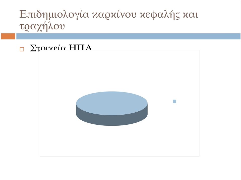 κεφαλής και