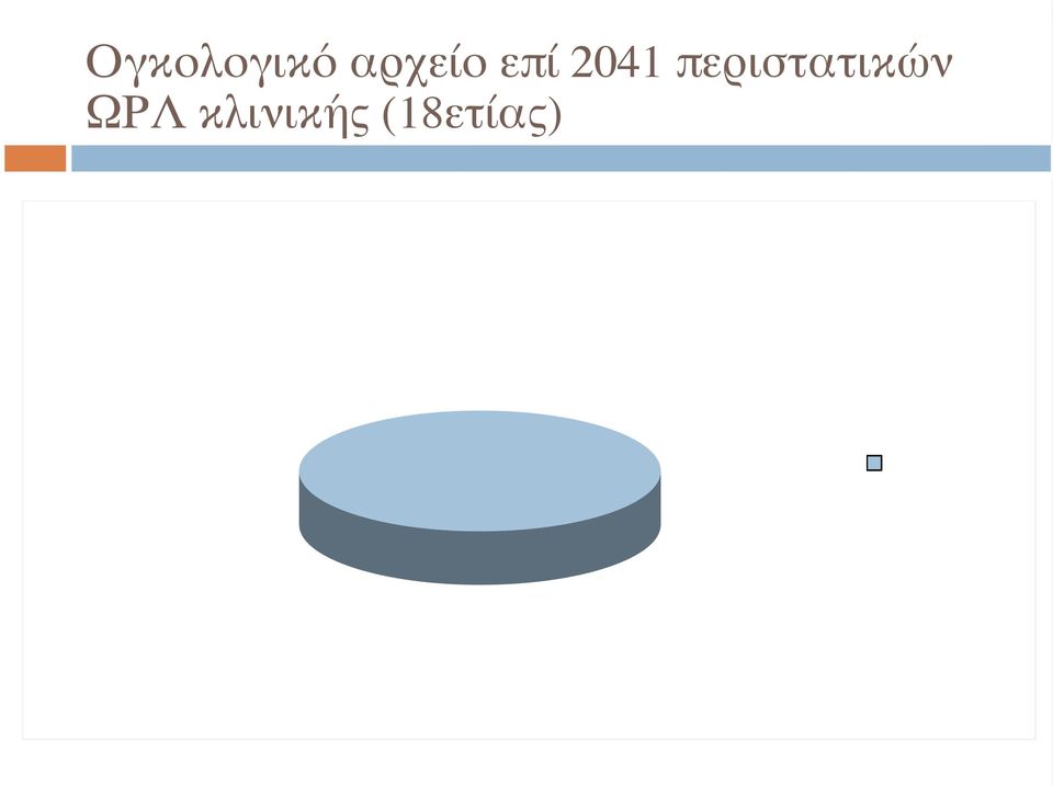 περιστατικών