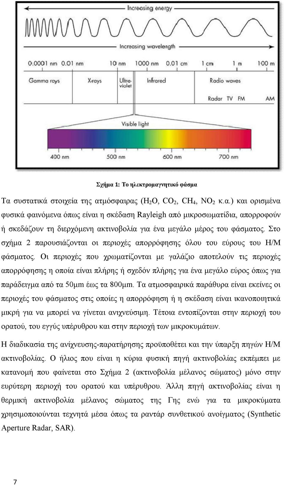 Οι περιοχές που χρωματίζονται με γαλάζιο αποτελούν τις περιοχές απορρόφησης η οποία είναι πλήρης ή σχεδόν πλήρης για ένα μεγάλο εύρος όπως για παράδειγμα από τα 50μm έως τα 800μm.