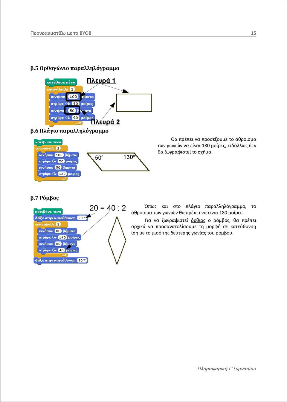 θα ζωγραφιστεί το σχήμα. β.