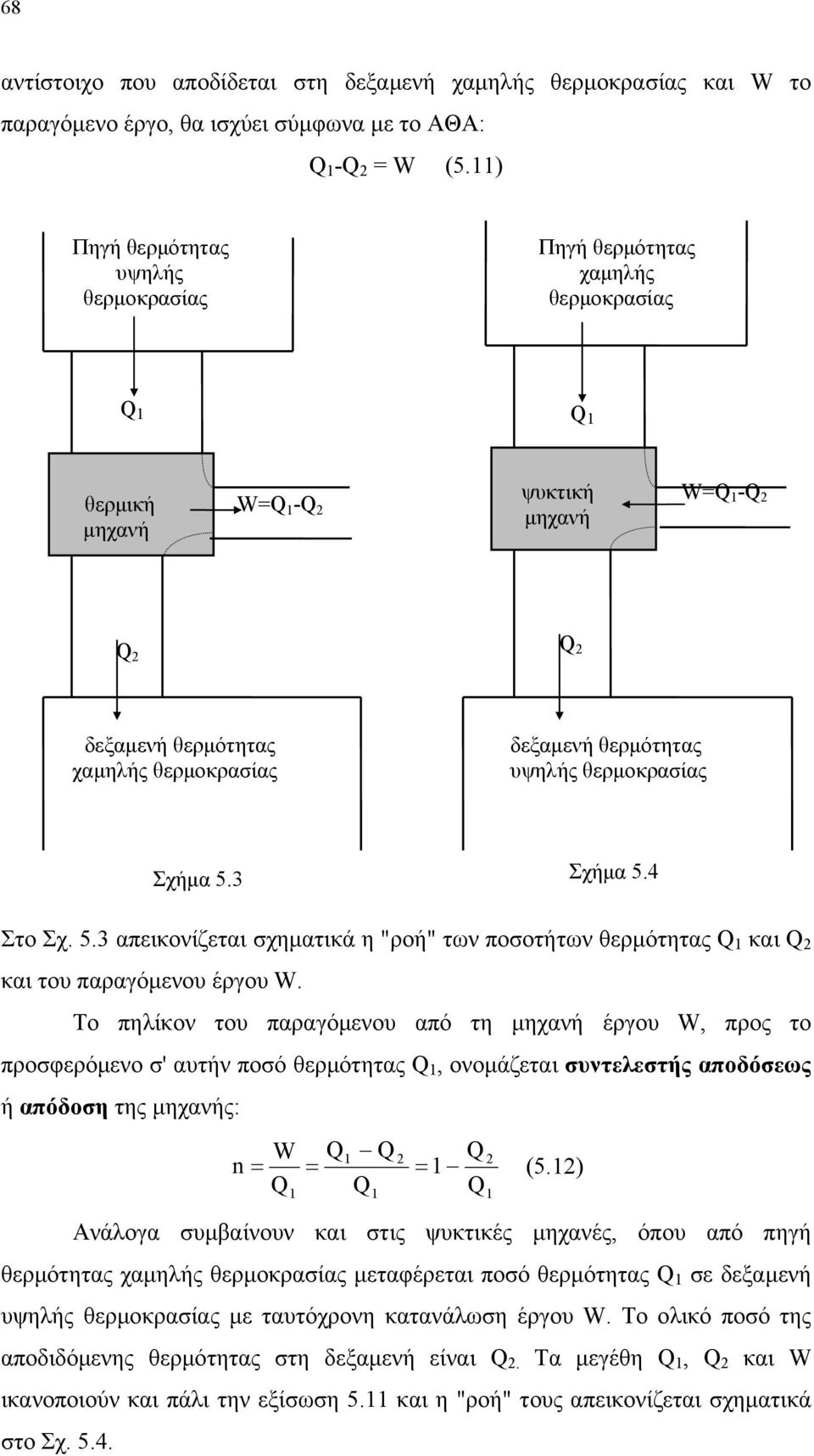 θερµοκρασίας Σχήµα 5.3 Σχήµα 5.4 Στο Σχ. 5.3 απεικονίζεται σχηµατικά η "ροή" των ποσοτήτων θερµότητας Q και Q και του παραγόµενου έργου W.