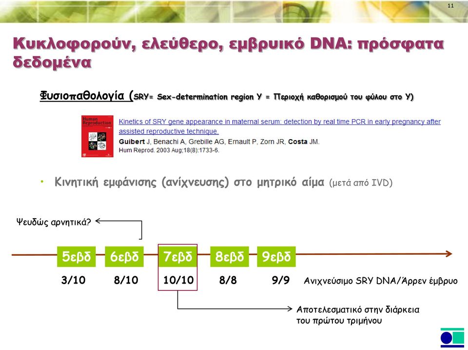 (ανίχνευσης) στο μητρικό αίμα (μετά από IVD) Ψευδώς αρνητικά?