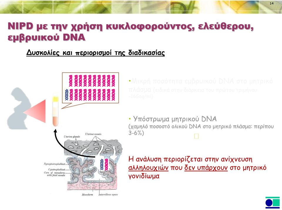 τριμήνου 16Geq/ml) Υπόστρωμα μητρικού DNA (χαμηλό ποσοστό ολικού DNA στο μητρικό πλάσμα: